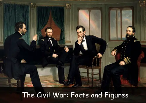 The-Civil-War-Facts-and-Figures