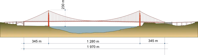Golden Gate Bridge Golden Gate Bridge