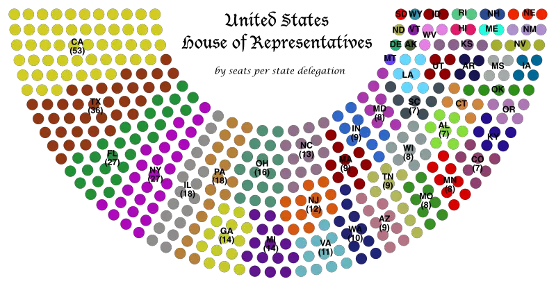 House Delegations